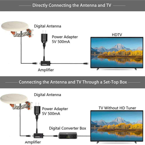 Aroflit™ 150 Miles 360° Omni-directional Amplified TV Antenna-Aroflit