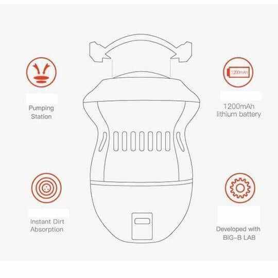 Electric Vacuum Adsorption Foot Grinder - Aroflit