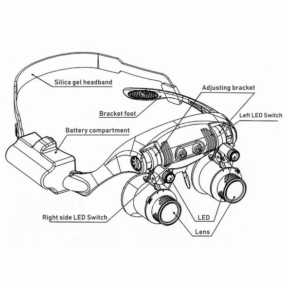 Headband Magnifier with LED Light And Multiple Lenses - Up to 25x Zoom - Aroflit