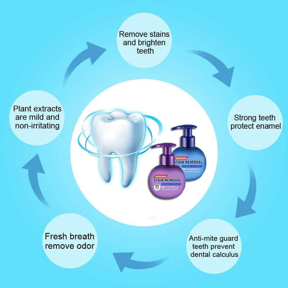 INTENSIVE™ NATURAL TEETH WHITENING TOOTHPASTE - Aroflit
