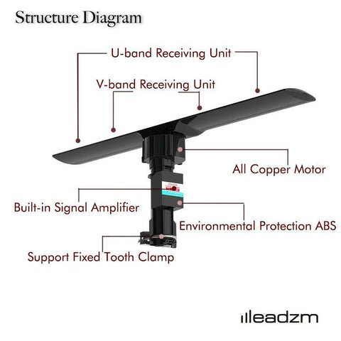 Long Range Powerful Amplified Digital Omnidirectional HDTV Antenna - Aroflit